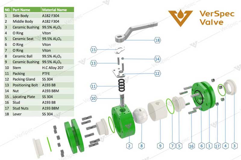 Ceramic Ball Valve At The Best Price In China