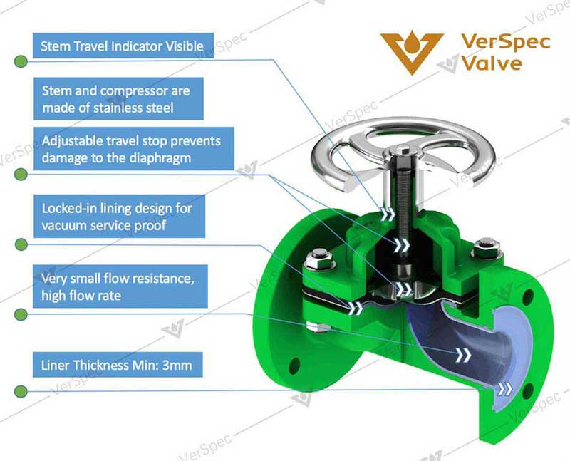 carbon steel weir type pfa lined diaphragm valve