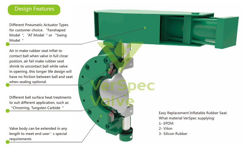 Dome Valve Design Features