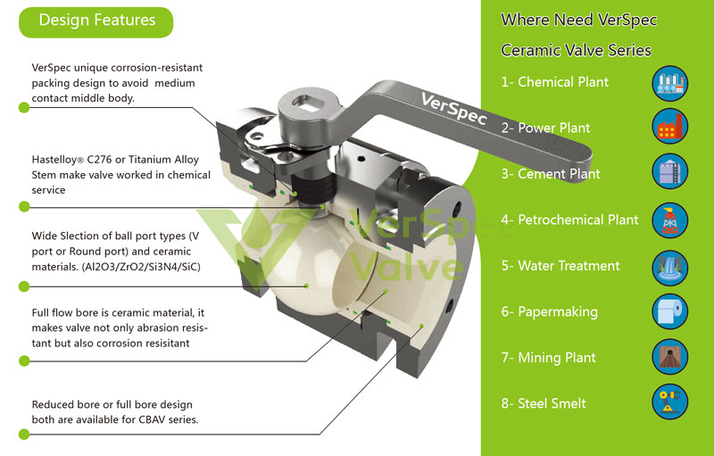 Where Need VIntegral V Bore Ceramic Ball Valve