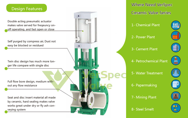 pneumatic actuator Ceramic valve