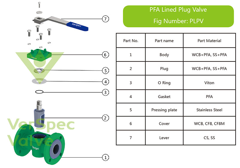 bom of pfa line plug valve structured & part material