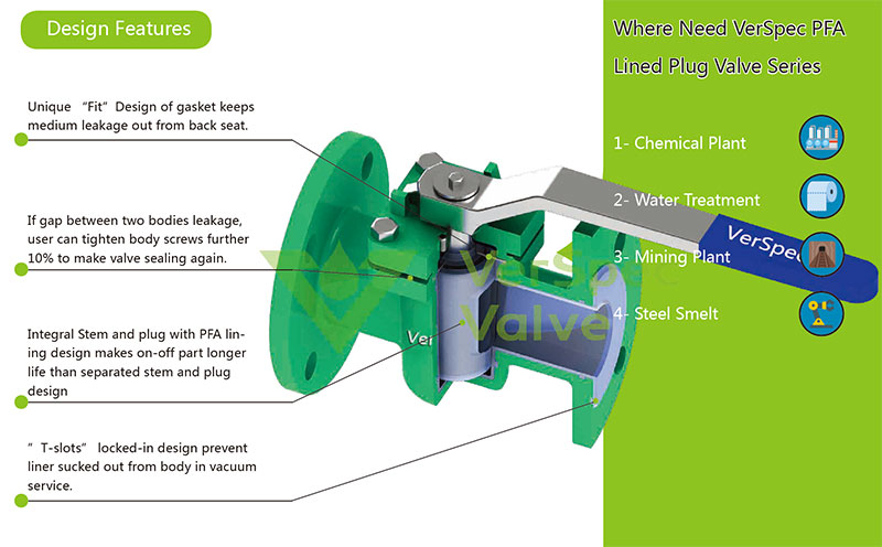 pdf lined plug valve design features